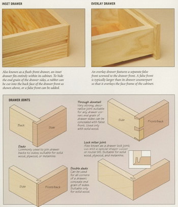 Furniture Craft Plans product image